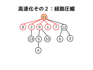 高速化その２：経路圧縮
1
5
2
6 3
79
10
11
12
13
4
8
 