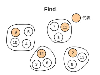 Find
4
59
10
1
7 11
63
12 2
8
13
代表
 