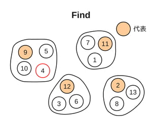 Find
4
59
10
1
7 11
63
12 2
8
13
代表
 