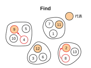 Find
4
59
10
1
7 11
63
12 2
8
13
代表
 