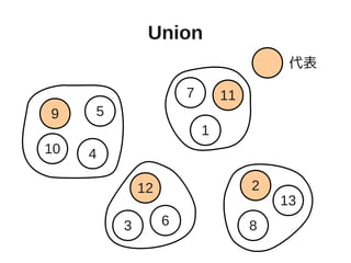 Union
4
59
10
1
7 11
63
12 2
8
13
代表
 