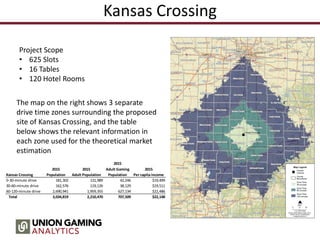 Kansas Crossing
2015
2015 2015 Adult Gaming 2015
Kansas Crossing Population Adult Population Population Per capita income
0-30-minute drive 181,302 131,989 42,246 $19,499
30-60-minute drive 162,576 119,126 38,129 $19,511
60-120-minute drive 2,690,941 1,959,355 627,134 $22,486
Total 3,034,819 2,210,470 707,509 $22,148
Project Scope
• 625 Slots
• 16 Tables
• 120 Hotel Rooms
The map on the right shows 3 separate
drive time zones surrounding the proposed
site of Kansas Crossing, and the table
below shows the relevant information in
each zone used for the theoretical market
estimation
 