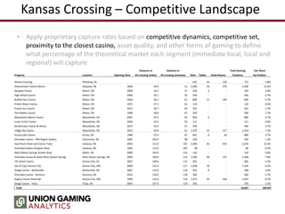 Kansas Crossing – Competitive Landscape
• Apply proprietary capture rates based on competitive dynamics, competitive set,
proximity to the closest casino, asset quality, and other forms of gaming to define
what percentage of the theoretical market each segment (immediate local, local and
regional) will capture
Distance to Distance to Total Gaming Fair Share
Property Location Opening Date KS Crossing (miles) KS Crossing (minutes) Slots Tables Hotel Rooms Positions by Position
Kansas Crossing Pittsburg, KS - - 625 16 120 721 3.8%
Downstream Casino Resort Quapaw, OK 2008 29.6 31 2,000 50 374 2,300 12.2%
Quapaw Casino Miami, OK 2000 34.2 37 500 4 - 524 2.8%
High Winds Casino Miami, OK 2006 35.1 39 500 - - 500 2.7%
Buffalo Run Casino Miami, OK 2004 36.3 41 800 15 100 890 4.7%
Prairie Moon Casino Miami, OK 1991 37.5 42 120 - - 120 0.6%
Prairie Sun Casino Miami, OK 2013 36.7 44 252 - - 252 1.3%
The Stables Casino Miami, OK 1998 38.8 45 500 - - 500 2.7%
Wyandotte Nation Casino Wyandotte, OK 2007 42.4 49 850 6 - 886 4.7%
Lucky Turtle Casino Wyandotte, OK 2004 42.6 50 111 - - 111 0.6%
Bordertown Casino & Arena Wyandotte, OK 2015 45.4 51 500 - - 500 2.7%
Indigo Sky Casino Wyandotte, OK 2012 46.8 52 1,270 14 117 1,354 7.2%
Grand Lake Casino Grove, OK 1988 55.9 62 841 8 30 889 4.7%
Cherokee Casino - Will Rogers Downs Claremore, OK 2005 102.0 98 250 - - 250 1.3%
Hard Rock Hotel and Casino Tulsa Catoosa, OK 2003 112.0 105 2,400 46 454 2,676 14.2%
Cherokee Nation Outpost Shop Catoosa, OK 1993 112.0 105 80 - - 80 0.4%
West Siloam Springs Smoke Shop Watts, OK 2009 104.0 114 150 - - 150 0.8%
Cherokee Casino & Hotel West Siloam Springs West Siloam Springs, OK 2000 104.0 114 1,300 28 147 1,468 7.8%
7th Street Casino Kansas City, KS 2007 128.0 115 605 - - 605 3.2%
Isle of Capri Kansas City Kansas City, MO 2000 131.0 117 1,058 18 - 1,166 6.2%
Osage Casino - Bartlesville Bartlesville, OK 2007 113.0 118 450 8 - 498 2.6%
Cherokee Casino - Ramona Ramona, OK 2010 118.0 118 500 - - 500 2.7%
Argosy Casino Riverside Kansas City, MO 1994 132.0 119 1,473 29 258 1,647 8.7%
Osage Casino - Tulsa Tulsa, OK 2001 127.0 119 250 - - 250 1.3%
Total 18,837 100.0%
 