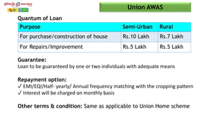 Union Home Product Union Bank of India