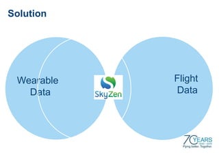 Solution
Wearable
Data
Flight
Data
 