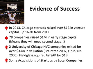 Evidence of Success
• In 2013, Chicago startups raised over $1B in venture
capital, up 169% from 2012
• 78 companies raise...