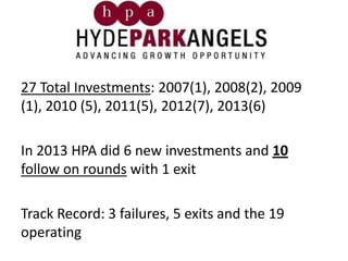 27 Total Investments: 2007(1), 2008(2), 2009
(1), 2010 (5), 2011(5), 2012(7), 2013(6)
In 2013 HPA did 6 new investments an...