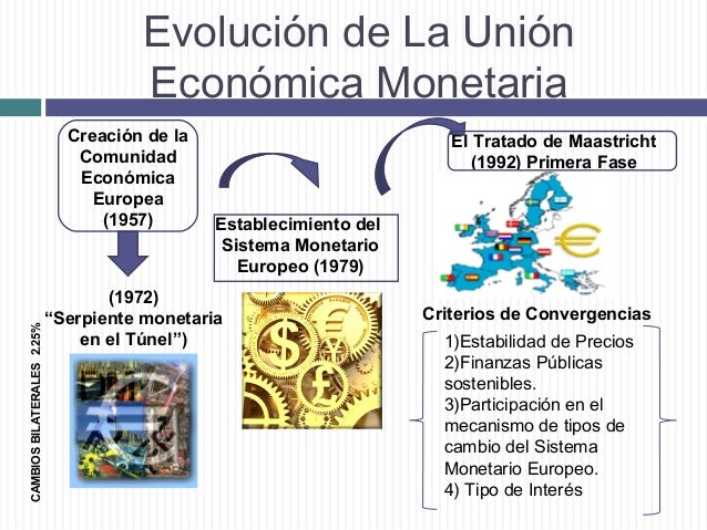 Union ppt