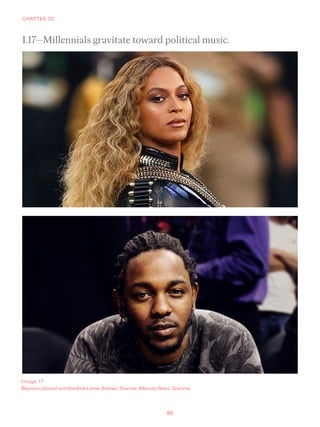 86
CHAPTER 02
Image 17
Beyonce (above) and Kendrick Lamar (below). Sources: Mercury News, Grammy.
I.17—Millennials gravita...