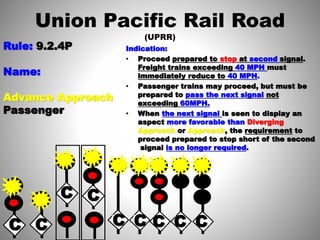 Union pacific rail road [uprr] (2016) | PPTX