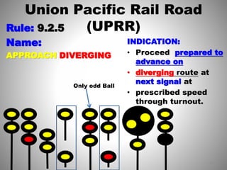 Union pacific rail road [uprr] (2016) | PPTX