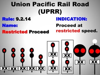 Union pacific rail road [uprr] (2016) | PPTX