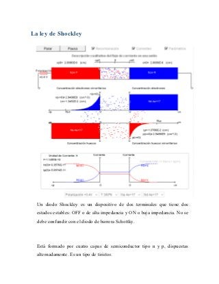 La ley de Shockley




  Un diodo Shockley es un dispositivo de dos terminales que tiene dos
  estados estables: OFF o de alta impedancia y ON o baja impedancia. No se
  debe confundir con el diodo de barrera Schottky.



  Está formado por cuatro capas de semiconductor tipo n y p, dispuestas
  alternadamente. Es un tipo de tiristor.
 