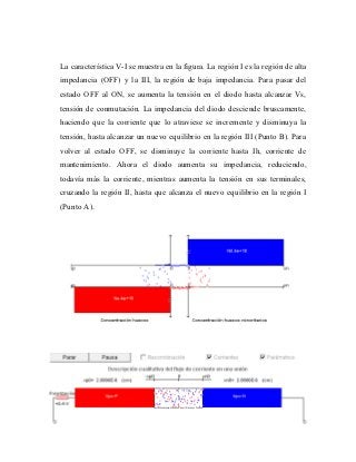 La característica V-I se muestra en la figura. La región I es la región de alta
impedancia (OFF) y la III, la región de baja impedancia. Para pasar del
estado OFF al ON, se aumenta la tensión en el diodo hasta alcanzar Vs,
tensión de conmutación. La impedancia del diodo desciende bruscamente,
haciendo que la corriente que lo atraviese se incremente y disminuya la
tensión, hasta alcanzar un nuevo equilibrio en la región III (Punto B). Para
volver al estado OFF, se disminuye la corriente hasta Ih, corriente de
mantenimiento. Ahora el diodo aumenta su impedancia, reduciendo,
todavía más la corriente, mientras aumenta la tensión en sus terminales,
cruzando la región II, hasta que alcanza el nuevo equilibrio en la región I
(Punto A).
 