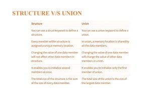 STRUCTURE V/S UNION
 