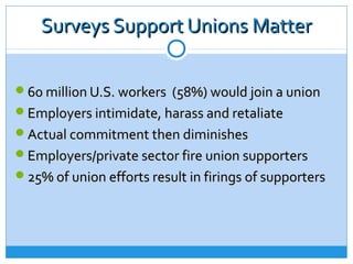 Surveys Support Unions Matter

60 million U.S. workers (58%) would join a union
Employers intimidate, harass and retaliate
Actual commitment then diminishes
Employers/private sector fire union supporters
25% of union efforts result in firings of supporters
 