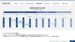 Copyright @ 2022 UNIONTEC Co., ltd. All Rights Reserved 27
SERVICE FLOW
- オフィスづくりの流れ -
ワンストップサービスの強み
私たちは、デザイン・PM・⼯事監理の各専⾨部署を設け、企画から制作までを全て⾃社で対応しております。
この内製化によりプロジェクトゴールへの共通理解が⾏き届き、各専⾨部署の連携も円滑になることでスピーディーな進⾏が可能です。
プランニング
スペースソリューション 着工前準備 工事
お
⾒
積
り
・
プ
ラ
ン
提
案
ラフプラン・
デザイン作成
プラン調整
C⼯事計画
⾒積り概算
ご契約準備
B⼯事計画・本⾒積り
着⼯準備
ご
提
案
内
容
の
最
終
調
整
プラン・
⾒積り調整
B・C⼯事期間 / 諸官庁対応
6weeks
1week 2weeks 6weeks
初
回
ヒ
ア
リ
ン
グ
・
現
場
調
査
オ
フ
>
ス
コ
ン
セ
プ
ト
提
案
ラ
フ
プ
ラ
ン
提
案
★ご決定⽇
ご
契
約
︵
⼯
事
︶
ビ
ル
側
と
の
⼯
事
調
整
⼯
事
契
約
締
結
B
C
着
⼯
中
間
検
査
お
引
き
渡
し
Mission About Us About Space Solution Workspace Bldg. Value Up Commercial Space Media Coverage
 