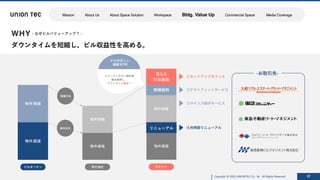 Copyright @ 2022 UNIONTEC Co., ltd. All Rights Reserved
Copyright @ 2022 UNIONTEC Co., ltd. All Rights Reserved 37
-お取引先-
Mission About Us About Space Solution Workspace Bldg. Value Up Commercial Space Media Coverage
WHY - なぜビルバリューアップ？ -
ダウンタイムを短縮し、ビル収益性を⾼める。
物件価値
物件情報
物件価値
物件情報
経年劣化
情報不⾜
ビルオーナー 仲介会社
物件価値
物件情報
更なる
付加価値
テナント
リニューアル
情報提供
①セットアップオフィス
②テストフィットサービス
③マイソク制作サービス
④共⽤部リニューアル
ビルの正しい
価値をPR
イメージしやすい物件情
報を提供し、
ダウンタイム解消！
 