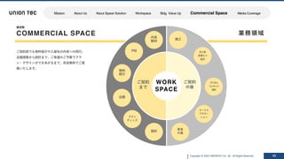 Copyright @ 2022 UNIONTEC Co., ltd. All Rights Reserved 43
COMMERCIAL SPACE
商空間
業務領域
ご契約前でも物件紹介や⼊居先の内⾒への同⾏、
企画提案から設計まで、ご希望のご予算でプラ
ン・デザインができあがるまで、完全無料でご提
案いたします。
内⾒
動向
物件
紹介
設計
施⼯
ブラン
ディング
セールス
プロモー
ション
家具
什器
デジタル
コンテンツ
制作
B⼯事
⾒積もり
査定
PM
企画
ご契約
まで
ご契約
の後
WORK
SPACE
Mission About Us About Space Solution Workspace Bldg. Value Up Commercial Space Media Coverage
 