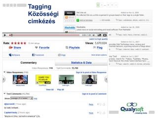 Tagging Közösségi cimkézés 