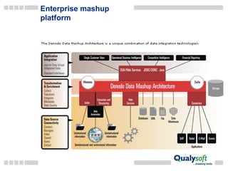 Enterprise mashup platform 