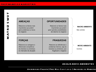 PROPAGANDA &  MARKETING Universidade Paulista | Prof.  Max Santana  | Ambientes de Marketing ANALISANDO AMBIENTES MATRIZ SWOT 