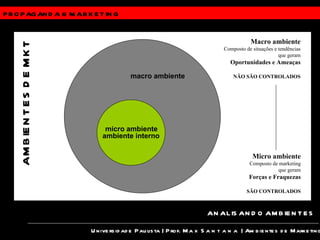 PROPAGANDA &  MARKETING Universidade Paulista | Prof.  Max Santana  | Ambientes de Marketing ANALISANDO AMBIENTES AMBIENTES DE MKT macro ambiente micro ambiente ambiente interno Macro ambiente Composto de situações e tendências que geram Oportunidades e Ameaças NÃO SÃO CONTROLADOS Micro ambiente Composto de marketing que geram Forças e Fraquezas SÃO CONTROLADOS 