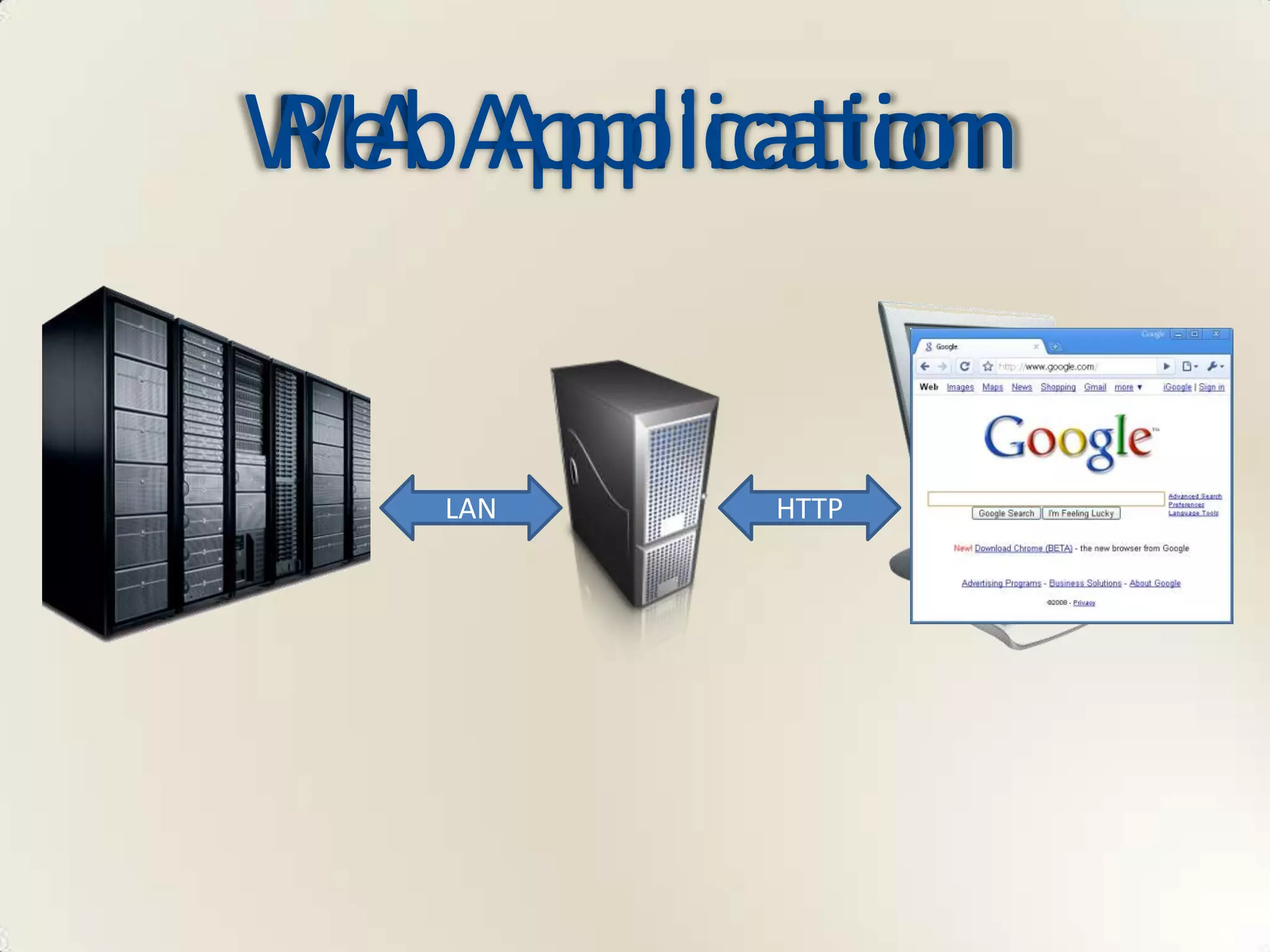 WebApplication
RIA Application


   LAN    HTTP
 