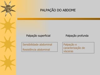 Sensibilidade abdominal Resistência abdominal Palpação e caracterização de vísceras Palpação superficial  Palpação profunda PALPAÇÃO DO ABDOME 
