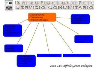 Econ. Luis Alfredo Gómez Rodríguez SERVICIO SOCIAL COMUNITARIO  FUNDAMENTO LEGAL CONSTITUCIÓN DE LA REPÚBLICA BOLIVARIANA DE VENEZUELA LEY ORGÁNICA DE EDUCACIÓN DECLARACIÓN DE LOS DERECHOS HUMANOS LEY DE UNIVERSIDADES LEY DE SERVICIO COMUNITARIO DEL ESTUDIAMTE DE EDUCACIÓN SUPERIOR LEY  DE LOS CONSEJOS COMUNALES REGLAMENTO INTERNO DEL SERVICIO COMUNITARIO DE LA UNEFA 