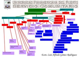 Econ. Luis Alfredo Gómez Rodríguez LEY DE LOS CONSEJOS COMUNALES DISPOSICIONES GENERALES ORGANIZACIONES COMUNITARIAS Formular Ejecuta Controla Evalúa Crear Desarrollar Regular CONSEJOS COMUNALES OBJETIVO Proyectos Integración Órgano Ejecutivo Gestión Financiera Banco Comunal Contraloría Social C. Salud C. Educación C. Tierra Urbana o Rural C. Vivienda Y Hábitat C. Protección e Igualdad Social C. Servicios C. Economía Popular C. Cultura C. Alimentación C. Seguridad integral C. Recreación y Deporte C. Medios de Comunicación e información C. Técnica de Agua C. Técnica de Energía y Gas Adm. Recursos P. Jurídica de una Cooperativa No la regula L .G. B. I. F. Fiscalizar Controlar Supervisión Aprobar ASAMBLEA Normas Acta C. E.. S. Plan de Desarrollo Proyectos Ejercer Elegir Contraloría Social Comisión Electoral Comisión Promotora O. Ejecutivo Contraloría Social Gestión Financiera Revocar Órganos del Consejo Comunal Evaluar Gestión Financiera Adoptar Decisiones Esenciales 