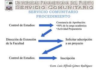 Econ. Luis Alfredo Gómez Rodríguez SERVICIO COMUNITARIO PROCEDIMIENTO Constancia de Aprobación: 50% de la carga académica Actividad Preparatoria Control de Estudios Dirección de Extensión de la Facultad Solicitar adscripción a un proyecto Control de Estudios Inscripción 