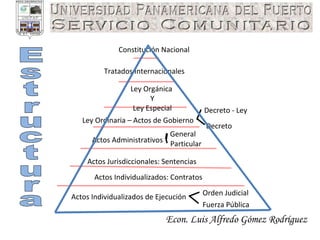 Econ. Luis Alfredo Gómez Rodríguez Estructura Constitución Nacional Tratados Internacionales Ley Orgánica  Y Ley Especial Ley Ordinaria – Actos de Gobierno Decreto - Ley Decreto Actos Administrativos Actos Jurisdiccionales: Sentencias Actos Individualizados: Contratos Actos Individualizados de Ejecución General  Particular Orden Judicial Fuerza Pública 