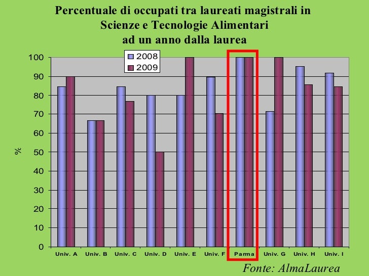 Scienze e Tecnologie Alimentari, tutti gli sbocchi ...