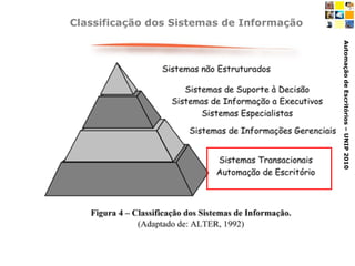 Classificação dos Sistemas de Informação 
