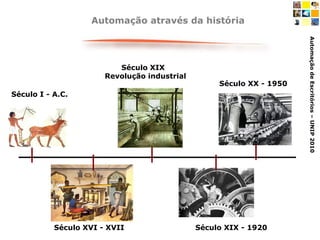 Automação através da história Século XIX  Revolução industrial Século XX - 1950 Século XIX - 1920 Século XVI - XVII Século I - A.C. 
