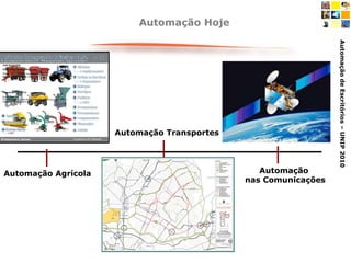 Automação Hoje Automação Agrícola Automação  nas Comunicações Automação Transportes 