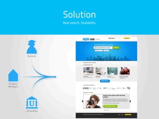 Solution
                          Real search. Scalability.




            Students




Property
Managers




           Universities
 