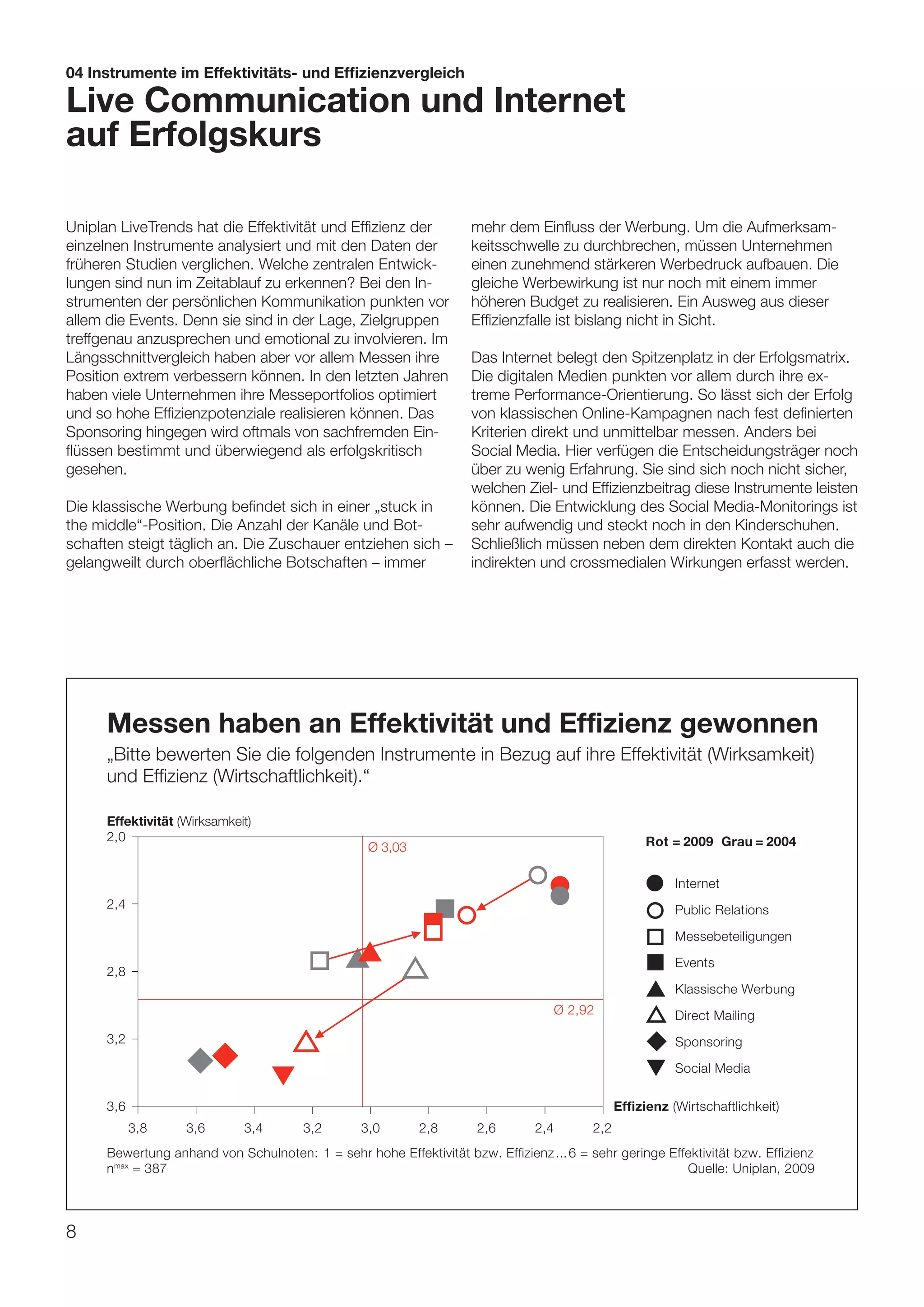 04 Instrumente im Effektivitäts- und Effizienzvergleich

Live Communication und Internet
auf Erfolgskurs

Uniplan LiveTrends hat die Effektivität und Effizienz der            mehr dem Einfluss der Werbung. Um die Aufmerksam-
einzelnen Instrumente analysiert und mit den Daten der               keitsschwelle zu durchbrechen, müssen Unternehmen
früheren Studien verglichen. Welche zentralen Entwick-               einen zunehmend stärkeren Werbedruck aufbauen. Die
lungen sind nun im Zeitablauf zu erkennen? Bei den In-               gleiche Werbewirkung ist nur noch mit einem immer
strumenten der persönlichen Kommunikation punkten vor                höheren Budget zu realisieren. Ein Ausweg aus dieser
allem die Events. Denn sie sind in der Lage, Zielgruppen             Effizienzfalle ist bislang nicht in Sicht.
treffgenau anzusprechen und emotional zu involvieren. Im
Längsschnittvergleich haben aber vor allem Messen ihre               Das Internet belegt den Spitzenplatz in der Erfolgsmatrix.
Position extrem verbessern können. In den letzten Jahren             Die digitalen Medien punkten vor allem durch ihre ex-
haben viele Unternehmen ihre Messeportfolios optimiert               treme Performance-Orientierung. So lässt sich der Erfolg
und so hohe Effizienzpotenziale realisieren können. Das              von klassischen Online-Kampagnen nach fest definierten
Sponsoring hingegen wird oftmals von sachfremden Ein-                Kriterien direkt und unmittelbar messen. Anders bei
flüssen bestimmt und überwiegend als erfolgskritisch                 Social Media. Hier verfügen die Entscheidungsträger noch
gesehen.                                                             über zu wenig Erfahrung. Sie sind sich noch nicht sicher,
                                                                     welchen Ziel- und Effizienzbeitrag diese Instrumente leisten
Die klassische Werbung befindet sich in einer „stuck in              können. Die Entwicklung des Social Media-Monitorings ist
the middle“-Position. Die Anzahl der Kanäle und Bot-                 sehr aufwendig und steckt noch in den Kinderschuhen.
schaften steigt täglich an. Die Zuschauer entziehen sich –           Schließlich müssen neben dem direkten Kontakt auch die
gelangweilt durch oberflächliche Botschaften – immer                 indirekten und crossmedialen Wirkungen erfasst werden.




      Messen haben an Effektivität und Effizienz gewonnen
      „Bitte bewerten Sie die folgenden Instrumente in Bezug auf ihre Effektivität (Wirksamkeit)
      und Effizienz (Wirtschaftlichkeit).“

      Effektivität (Wirksamkeit)
      2,0                                                                                             Rot = 2009 Grau = 2004
                                                   Ø 3,03

                                                                                                      ●     Internet
      2,4                                                                                                   Public Relations

                                                                                                            Messebeteiligungen

      2,8                                                                                             ■     Events

                                                                                                      ▲     Klassische Werbung
                                                                                      Ø 2,92                Direct Mailing
      3,2
                                                                                                      ◆ Sponsoring
                                                                                                      ▼     Social Media

      3,6                                                                                        Effizienz (Wirtschaftlichkeit)
            3,8     3,6       3,4       3,2       3,0       2,8       2,6       2,4        2,2
      Bewertung anhand von Schulnoten: 1 = sehr hohe Effektivität bzw. Effizienz ... 6 = sehr geringe Effektivität bzw. Effizienz
      nmax = 387                                                                                         Quelle: Uniplan, 2009



8
 