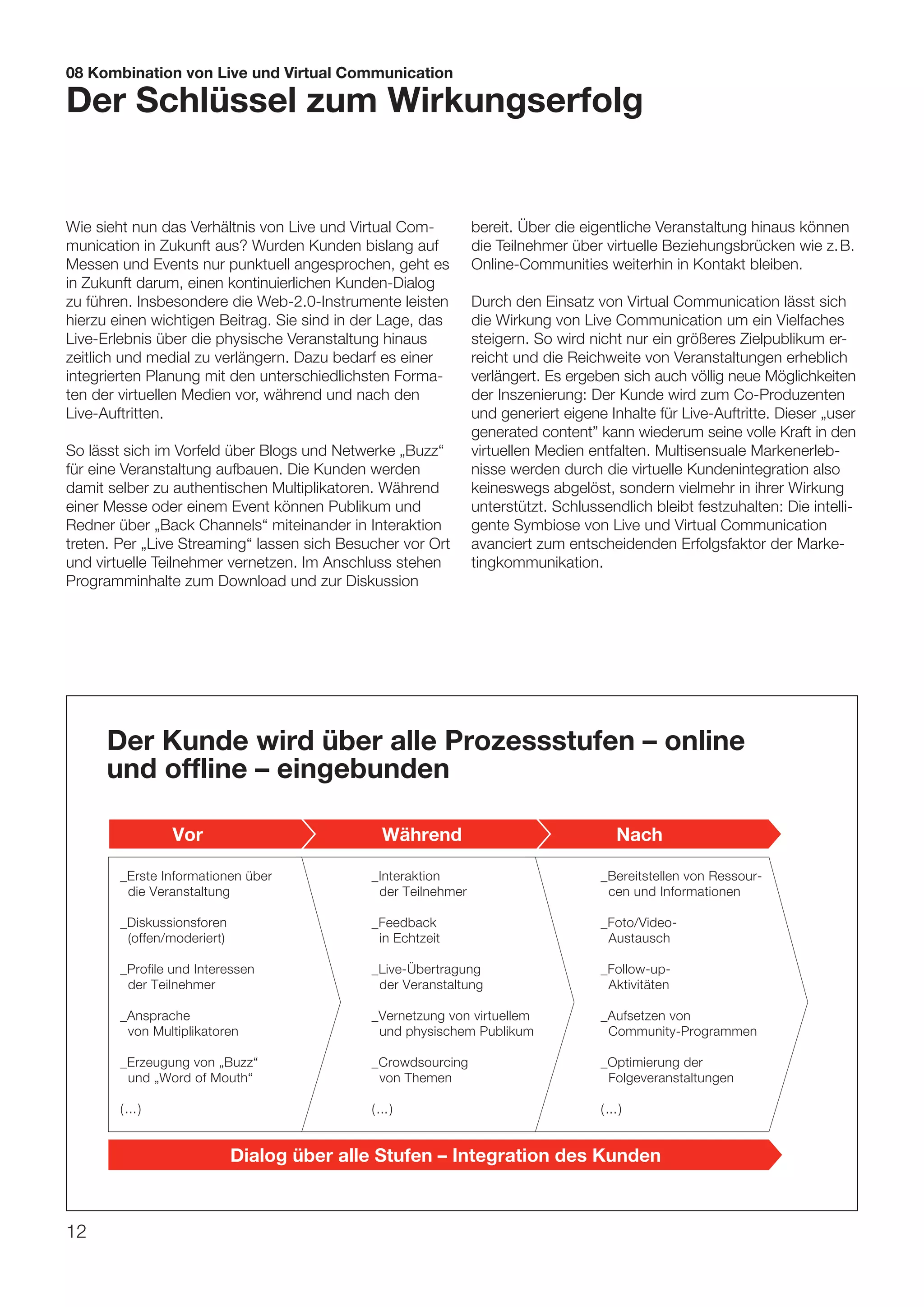 08 Kombination von Live und Virtual Communication

Der Schlüssel zum Wirkungserfolg


Wie sieht nun das Verhältnis von Live und Virtual Com-         bereit. Über die eigentliche Veranstaltung hinaus können
munication in Zukunft aus? Wurden Kunden bislang auf           die Teilnehmer über virtuelle Beziehungsbrücken wie z. B.
Messen und Events nur punktuell angesprochen, geht es          Online-Communities weiterhin in Kontakt bleiben.
in Zukunft darum, einen kontinuierlichen Kunden-Dialog
zu führen. Insbesondere die Web-2.0-Instrumente leisten        Durch den Einsatz von Virtual Communication lässt sich
hierzu einen wichtigen Beitrag. Sie sind in der Lage, das      die Wirkung von Live Communication um ein Vielfaches
Live-Erlebnis über die physische Veranstaltung hinaus          steigern. So wird nicht nur ein größeres Zielpublikum er-
zeitlich und medial zu verlängern. Dazu bedarf es einer        reicht und die Reichweite von Veranstaltungen erheblich
integrierten Planung mit den unterschiedlichsten Forma-        verlängert. Es ergeben sich auch völlig neue Möglichkeiten
ten der virtuellen Medien vor, während und nach den            der Inszenierung: Der Kunde wird zum Co-Produzenten
Live-Auftritten.                                               und generiert eigene Inhalte für Live-Auftritte. Dieser „user
                                                               generated content” kann wiederum seine volle Kraft in den
So lässt sich im Vorfeld über Blogs und Netwerke „Buzz“        virtuellen Medien entfalten. Multisensuale Markenerleb-
für eine Veranstaltung aufbauen. Die Kunden werden             nisse werden durch die virtuelle Kundenintegration also
damit selber zu authentischen Multiplikatoren. Während         keineswegs abgelöst, sondern vielmehr in ihrer Wirkung
einer Messe oder einem Event können Publikum und               unterstützt. Schlussendlich bleibt festzuhalten: Die intelli-
Redner über „Back Channels“ miteinander in Interaktion         gente Symbiose von Live und Virtual Communication
treten. Per „Live Streaming“ lassen sich Besucher vor Ort      avanciert zum entscheidenden Erfolgsfaktor der Marke-
und virtuelle Teilnehmer vernetzen. Im Anschluss stehen        tingkommunikation.
Programminhalte zum Download und zur Diskussion




      Der Kunde wird über alle Prozessstufen – online
      und offline – eingebunden

                  Vor                           Während                                 Nach

        _Erste Informationen über            _Interaktion                          _Bereitstellen von Ressour-
         die Veranstaltung                    der Teilnehmer                        cen und Informationen

        _Diskussionsforen                    _Feedback                             _Foto/Video-
         (offen/moderiert)                    in Echtzeit                           Austausch

        _Profile und Interessen              _Live-Übertragung                     _Follow-up-
         der Teilnehmer                       der Veranstaltung                     Aktivitäten

        _Ansprache                           _Vernetzung von virtuellem            _Aufsetzen von
         von Multiplikatoren                  und physischem Publikum               Community-Programmen

        _Erzeugung von „Buzz“                _Crowdsourcing                        _Optimierung der
         und „Word of Mouth“                  von Themen                            Folgeveranstaltungen

        ( ... )                              ( ... )                               ( ... )


                             Dialog über alle Stufen – Integration des Kunden



12
 
