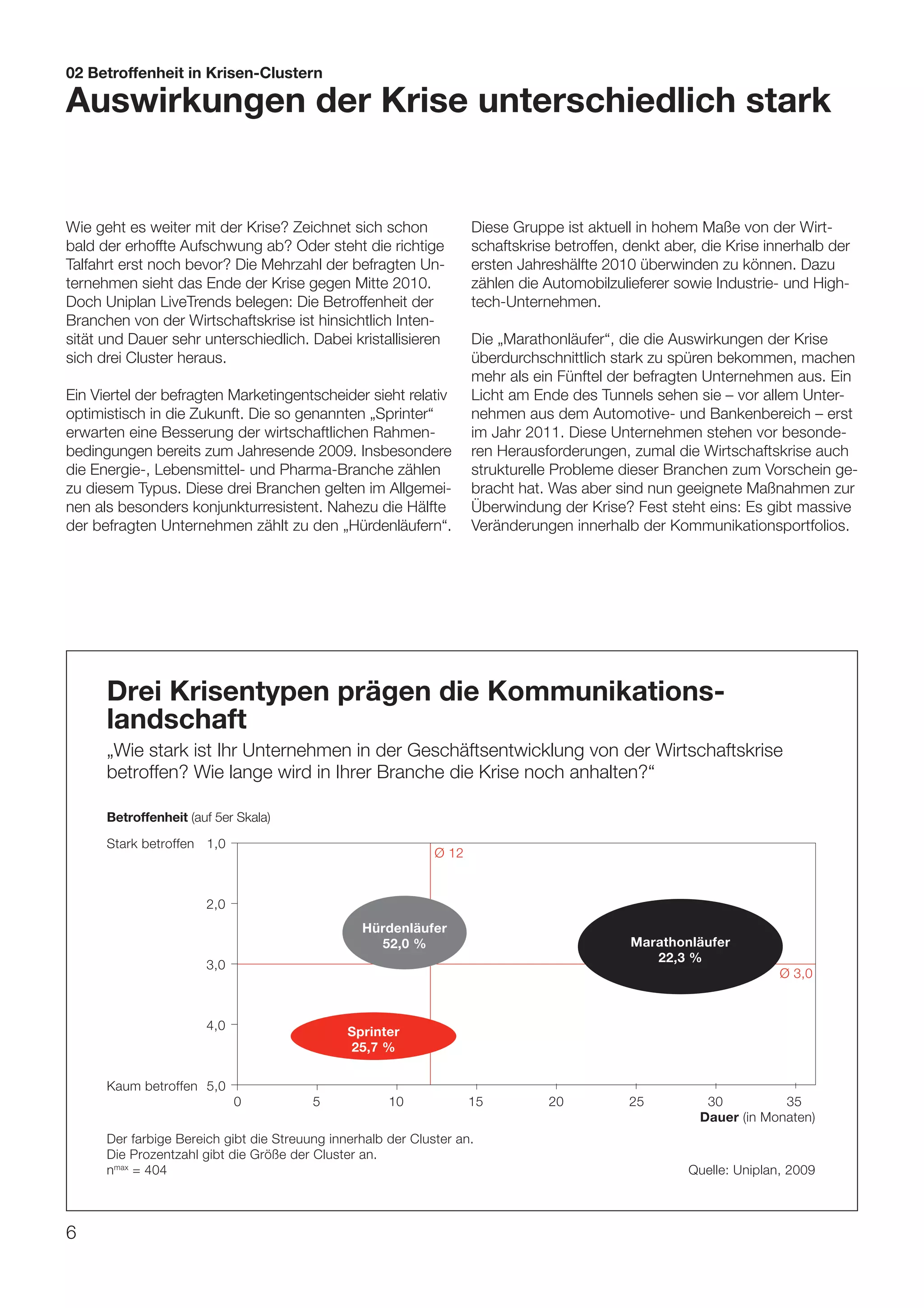 02 Betroffenheit in Krisen-Clustern

Auswirkungen der Krise unterschiedlich stark


Wie geht es weiter mit der Krise? Zeichnet sich schon                Diese Gruppe ist aktuell in hohem Maße von der Wirt-
bald der erhoffte Aufschwung ab? Oder steht die richtige             schaftskrise betroffen, denkt aber, die Krise innerhalb der
Talfahrt erst noch bevor? Die Mehrzahl der befragten Un-             ersten Jahreshälfte 2010 überwinden zu können. Dazu
ternehmen sieht das Ende der Krise gegen Mitte 2010.                 zählen die Automobilzulieferer sowie Industrie- und High-
Doch Uniplan LiveTrends belegen: Die Betroffenheit der               tech-Unternehmen.
Branchen von der Wirtschaftskrise ist hinsichtlich Inten-
sität und Dauer sehr unterschiedlich. Dabei kristallisieren          Die „Marathonläufer“, die die Auswirkungen der Krise
sich drei Cluster heraus.                                            überdurchschnittlich stark zu spüren bekommen, machen
                                                                     mehr als ein Fünftel der befragten Unternehmen aus. Ein
Ein Viertel der befragten Marketingentscheider sieht relativ         Licht am Ende des Tunnels sehen sie – vor allem Unter-
optimistisch in die Zukunft. Die so genannten „Sprinter“             nehmen aus dem Automotive- und Bankenbereich – erst
erwarten eine Besserung der wirtschaftlichen Rahmen-                 im Jahr 2011. Diese Unternehmen stehen vor besonde-
bedingungen bereits zum Jahresende 2009. Insbesondere                ren Herausforderungen, zumal die Wirtschaftskrise auch
die Energie-, Lebensmittel- und Pharma-Branche zählen                strukturelle Probleme dieser Branchen zum Vorschein ge-
zu diesem Typus. Diese drei Branchen gelten im Allgemei-             bracht hat. Was aber sind nun geeignete Maßnahmen zur
nen als besonders konjunkturresistent. Nahezu die Hälfte             Überwindung der Krise? Fest steht eins: Es gibt massive
der befragten Unternehmen zählt zu den „Hürdenläufern“.              Veränderungen innerhalb der Kommunikationsportfolios.




      Drei Krisentypen prägen die Kommunikations-
      landschaft
      „Wie stark ist Ihr Unternehmen in der Geschäftsentwicklung von der Wirtschaftskrise
      betroffen? Wie lange wird in Ihrer Branche die Krise noch anhalten?“

      Betroffenheit (auf 5er Skala)

      Stark betroffen 1,0
                                                              Ø 12


                       2,0
                                                 Hürdenläufer
                                                   52,0 %                                    Marathonläufer
                                                                                                22,3 %
                       3,0
                                                                                                                     Ø 3,0


                       4,0                     Sprinter
                                               25,7 %

      Kaum betroffen 5,0
                             0           5            10             15          20          25          30          35
                                                                                                        Dauer (in Monaten)
      Der farbige Bereich gibt die Streuung innerhalb der Cluster an.
      Die Prozentzahl gibt die Größe der Cluster an.
      nmax = 404                                                                                      Quelle: Uniplan, 2009



6
 