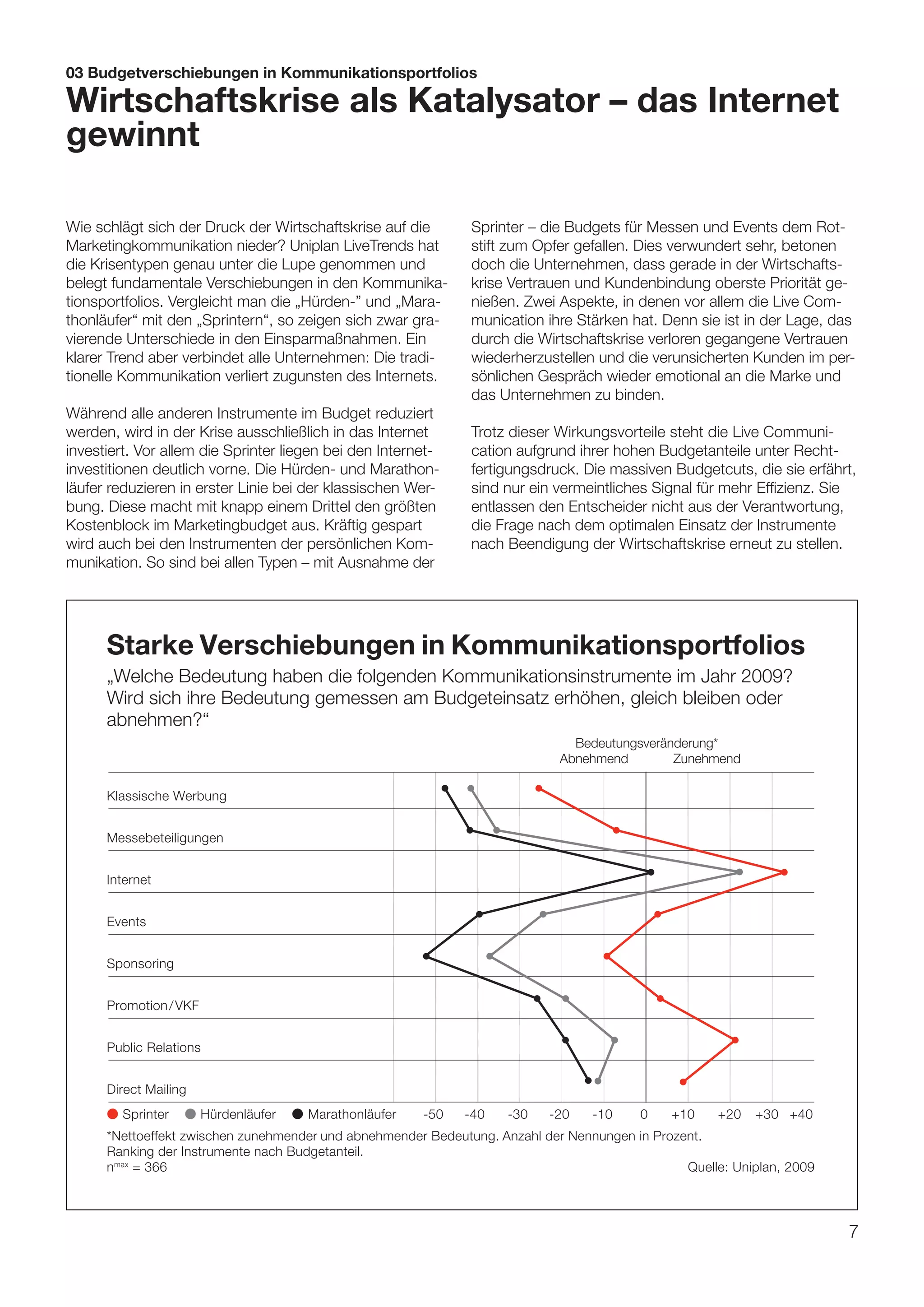 03 Budgetverschiebungen in Kommunikationsportfolios

Wirtschaftskrise als Katalysator – das Internet
gewinnt

Wie schlägt sich der Druck der Wirtschaftskrise auf die        Sprinter – die Budgets für Messen und Events dem Rot-
Marketingkommunikation nieder? Uniplan LiveTrends hat          stift zum Opfer gefallen. Dies verwundert sehr, betonen
die Krisentypen genau unter die Lupe genommen und              doch die Unternehmen, dass gerade in der Wirtschafts-
belegt fundamentale Verschiebungen in den Kommunika-           krise Vertrauen und Kundenbindung oberste Priorität ge-
tionsportfolios. Vergleicht man die „Hürden-” und „Mara-       nießen. Zwei Aspekte, in denen vor allem die Live Com-
thonläufer“ mit den „Sprintern“, so zeigen sich zwar gra-      munication ihre Stärken hat. Denn sie ist in der Lage, das
vierende Unterschiede in den Einsparmaßnahmen. Ein             durch die Wirtschaftskrise verloren gegangene Vertrauen
klarer Trend aber verbindet alle Unternehmen: Die tradi-       wiederherzustellen und die verunsicherten Kunden im per-
tionelle Kommunikation verliert zugunsten des Internets.       sönlichen Gespräch wieder emotional an die Marke und
                                                               das Unternehmen zu binden.
Während alle anderen Instrumente im Budget reduziert
werden, wird in der Krise ausschließlich in das Internet       Trotz dieser Wirkungsvorteile steht die Live Communi-
investiert. Vor allem die Sprinter liegen bei den Internet-    cation aufgrund ihrer hohen Budgetanteile unter Recht-
investitionen deutlich vorne. Die Hürden- und Marathon-        fertigungsdruck. Die massiven Budgetcuts, die sie erfährt,
läufer reduzieren in erster Linie bei der klassischen Wer-     sind nur ein vermeintliches Signal für mehr Effizienz. Sie
bung. Diese macht mit knapp einem Drittel den größten          entlassen den Entscheider nicht aus der Verantwortung,
Kostenblock im Marketingbudget aus. Kräftig gespart            die Frage nach dem optimalen Einsatz der Instrumente
wird auch bei den Instrumenten der persönlichen Kom-           nach Beendigung der Wirtschaftskrise erneut zu stellen.
munikation. So sind bei allen Typen – mit Ausnahme der




      Starke Verschiebungen in Kommunikationsportfolios
      „Welche Bedeutung haben die folgenden Kommunikationsinstrumente im Jahr 2009?
      Wird sich ihre Bedeutung gemessen am Budgeteinsatz erhöhen, gleich bleiben oder
      abnehmen?“
                                                                               Bedeutungsveränderung*
                                                                             Abnehmend        Zunehmend

      Klassische Werbung


      Messebeteiligungen


      Internet


      Events


      Sponsoring


      Promotion / VKF


      Public Relations


      Direct Mailing
      ● Sprinter   ● Hürdenläufer   ● Marathonläufer    -50   -40   -30    -20    -10    0    +10    +20   +30 +40
      *Nettoeffekt zwischen zunehmender und abnehmender Bedeutung. Anzahl der Nennungen in Prozent.
      Ranking der Instrumente nach Budgetanteil.
      nmax = 366                                                                                Quelle: Uniplan, 2009




                                                                                                                        7
 