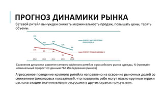 ПРОГНОЗ ДИНАМИКИ РЫНКА
Сетевой ритейл вынужден снижать маржинальность продаж, повышать цены, терять
объемы.
Сравнение динамики развития сетевого одёжного ритейла и российского рынка одежды, % (приведён
номинальный прирост по данным РБК Исследования рынков)
Агрессивное поведение крупного ритейла направлено на освоение рыночных долей со
снижением финансовых показателей, что позволить себе могут только крупные игроки
располагающие значительными ресурсами в других странах присутствия.
 