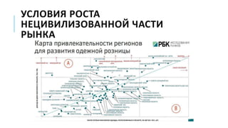 УСЛОВИЯ РОСТА
НЕЦИВИЛИЗОВАННОЙ ЧАСТИ
РЫНКА
 