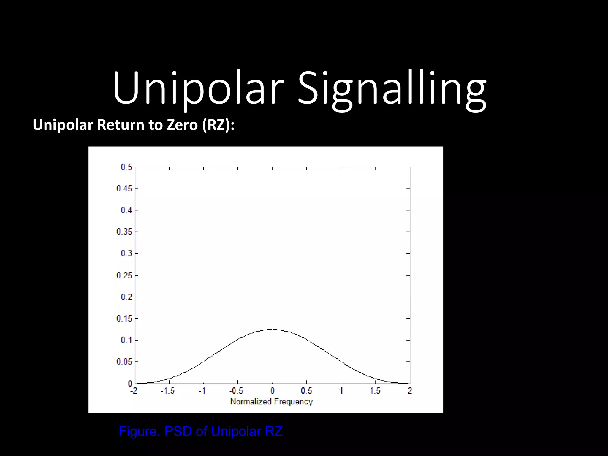 Unipolar Signalling 
Unipolar Return to Zero (RZ): 
Figure. PSD of Unipolar RZ 
 