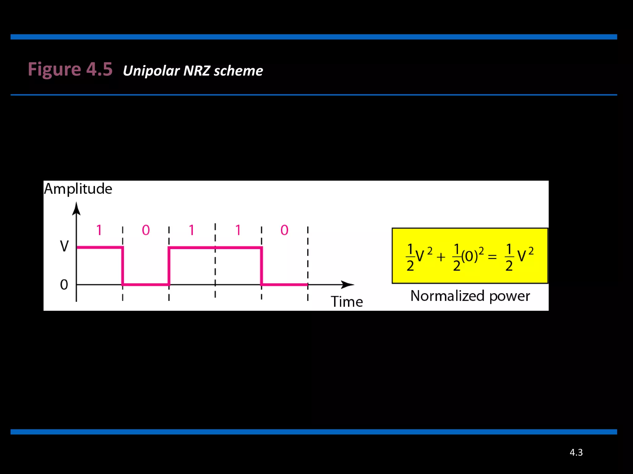 4.3 
Figure 4.5 Unipolar NRZ scheme 
 