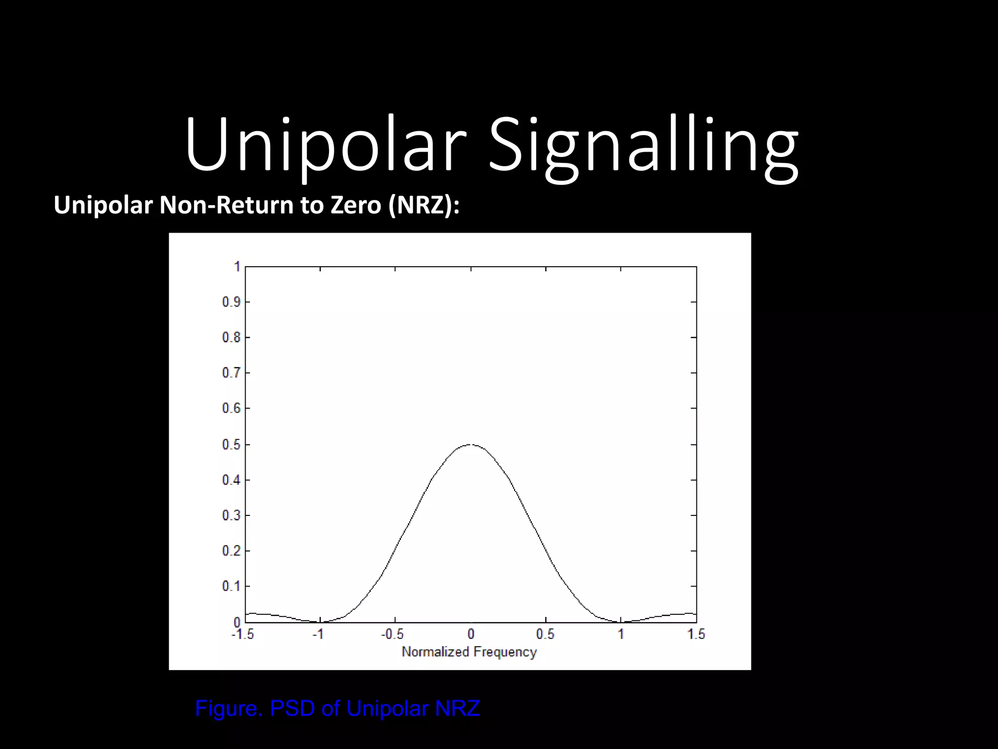 Unipolar Signalling 
Unipolar Non-Return to Zero (NRZ): 
Figure. PSD of Unipolar NRZ 
 