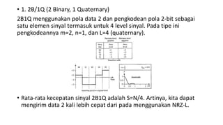 2biq Encoding Unipolar dan multilevel | PPTX