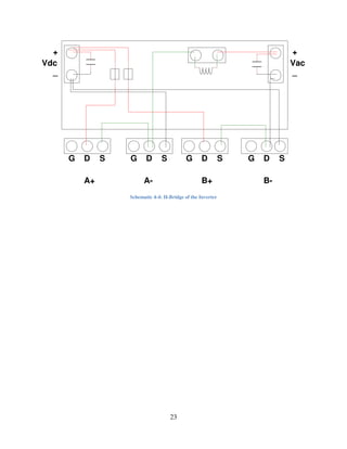 23
Schematic 4-4: H-Bridge of the Inverter
G D S G G GD D D
Vdc Vac
+ +
_ _
A+ A-
S S S
B+ B-
 