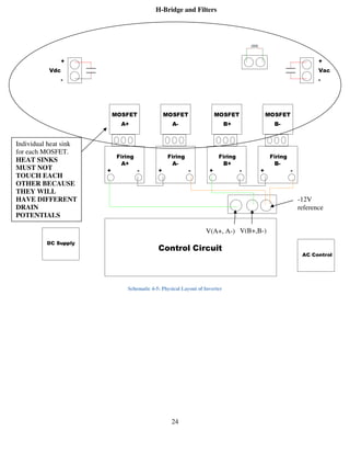 24
Schematic 4-5: Physical Layout of Inverter
B+ B-
+ +
Firing Firing Firing Firing
A+ A-
MOSFET MOSFET MOSFET MOSFET
A+ A- B+ B-
+ + + +- - - -
DC Supply
AC Control
Control Circuit
Vdc Vac
--
V(A+, A-) V(B+,B-)
-12V
reference
H-Bridge and Filters
Individual heat sink
for each MOSFET.
HEAT SINKS
MUST NOT
TOUCH EACH
OTHER BECAUSE
THEY WILL
HAVE DIFFERENT
DRAIN
POTENTIALS
 